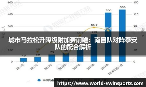 城市马拉松升降级附加赛前瞻：南昌队对阵泰安队的配合解析